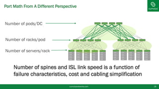Port Math From A Different Perspective
§ Number of spines and ISL link speed is a function of
failure characteristics, cost and cabling simplification
cumulusnetworks.com 18
Number of pods/DC
Number of servers/rack
Number of racks/pod
 