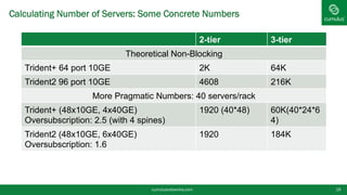 Calculating Number of Servers: Some Concrete Numbers
2-tier 3-tier
Theoretical Non-Blocking
Trident+ 64 port 10GE 2K 64K
Trident2 96 port 10GE 4608 216K
More Pragmatic Numbers: 40 servers/rack
Trident+ (48x10GE, 4x40GE)
Oversubscription: 2.5 (with 4 spines)
1920 (40*48) 60K(40*24*6
4)
Trident2 (48x10GE, 6x40GE)
Oversubscription: 1.6
1920 184K
cumulusnetworks.com 19
 