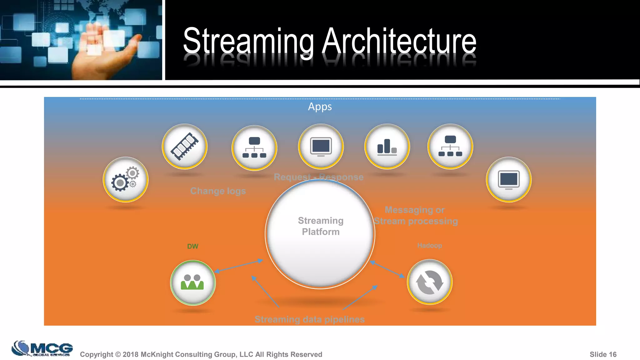 Copyright © 2018 McKnight Consulting Group, LLC All Rights Reserved Slide 16Copyright © 2018 McKnight Consulting Group, LLC All Rights Reserved Slide 16
Streaming Architecture
Apps
Streaming
Platform
Change logs
Streaming data pipelines
Messaging or
Stream processing
Request - Response
DW Hadoop
 