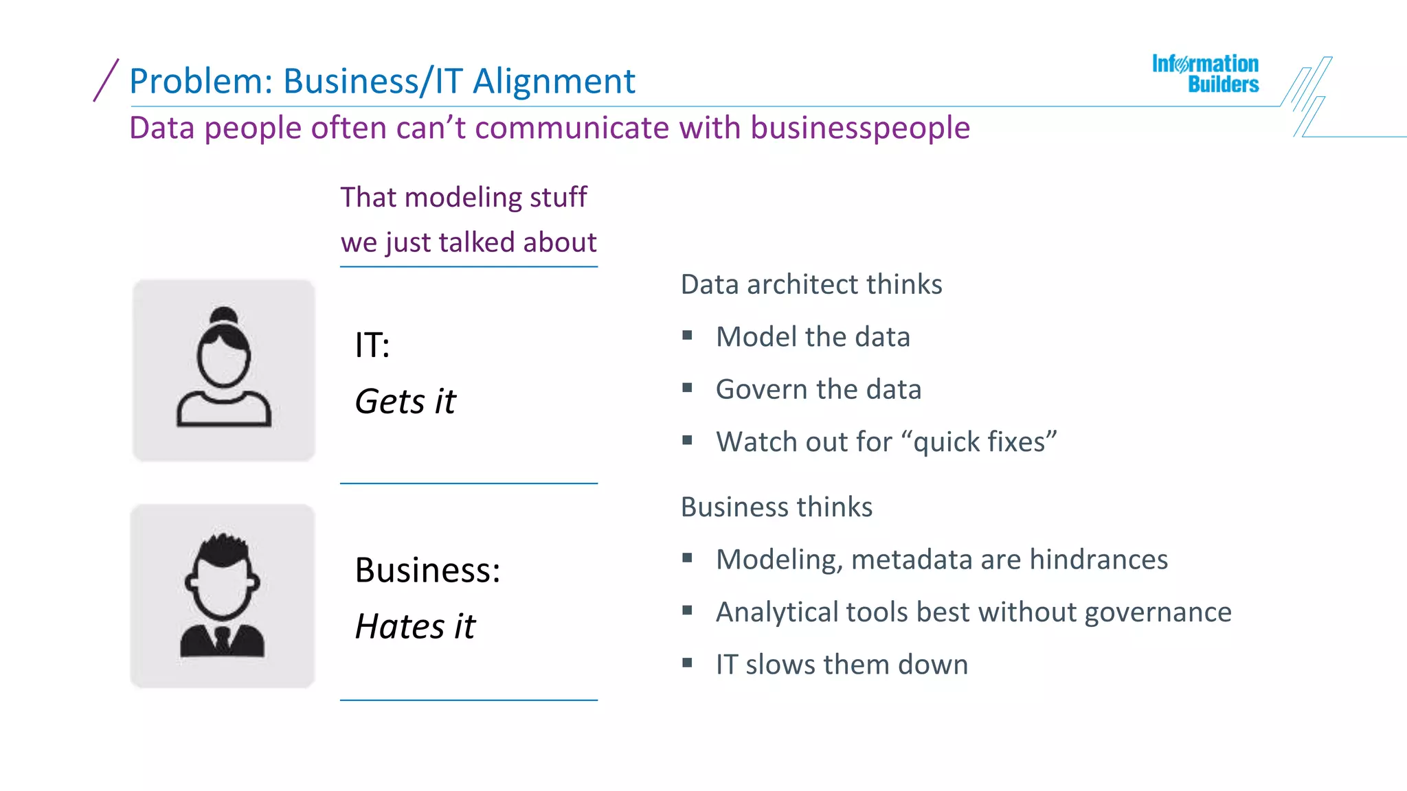 Problem: Business/IT Alignment
Data people often can’t communicate with businesspeople
Data architect thinks
 Model the data
 Govern the data
 Watch out for “quick fixes”
IT:
Gets it
That modeling stuff
we just talked about
Business:
Hates it
Business thinks
 Modeling, metadata are hindrances
 Analytical tools best without governance
 IT slows them down
 