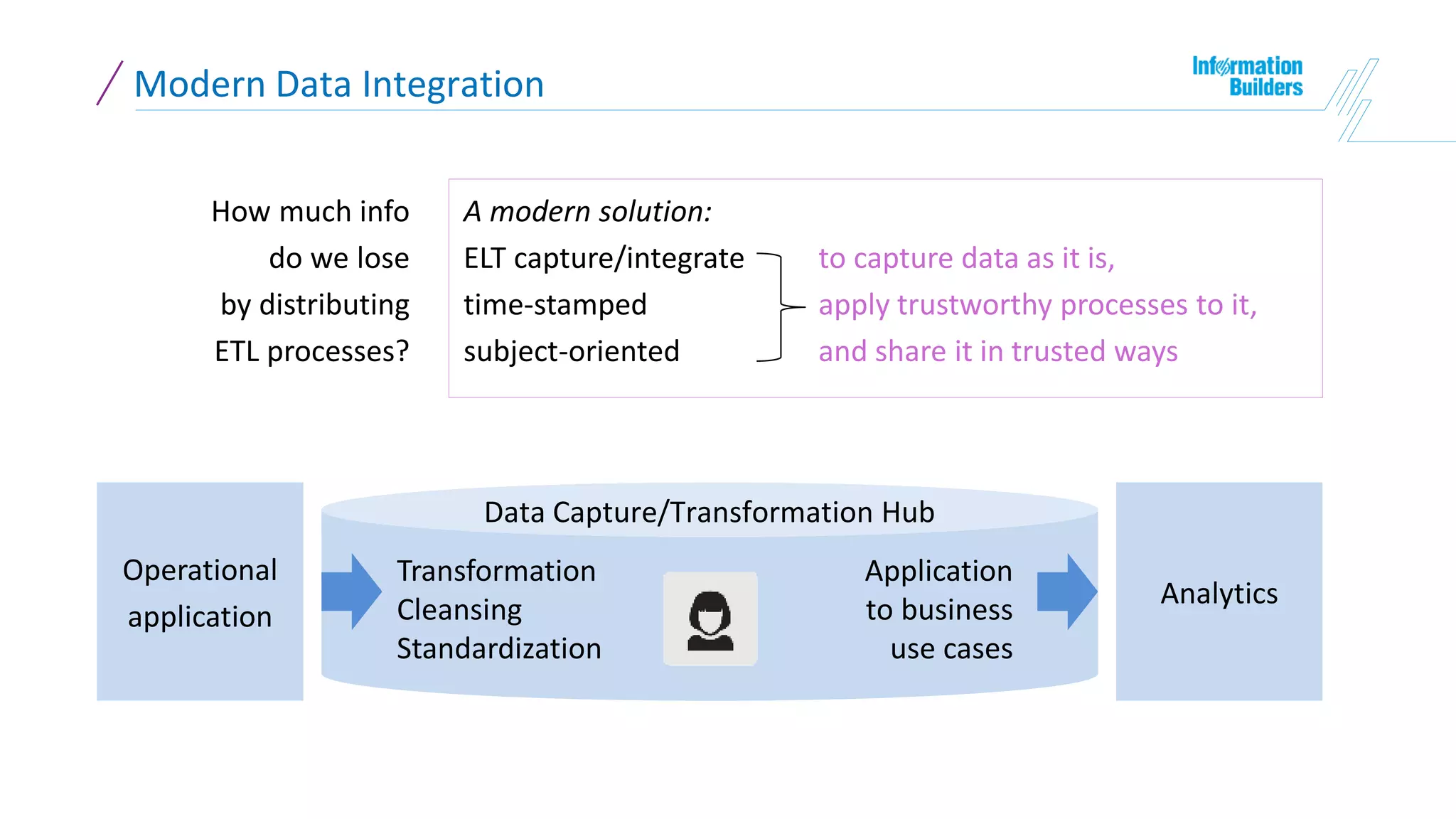 Operational
application
Analytics
Data Capture/Transformation Hub
Transformation
Cleansing
Standardization
Application
to business
use cases
Modern Data Integration
How much info
do we lose
by distributing
ETL processes?
A modern solution:
ELT capture/integrate to capture data as it is,
time-stamped apply trustworthy processes to it,
subject-oriented and share it in trusted ways
 