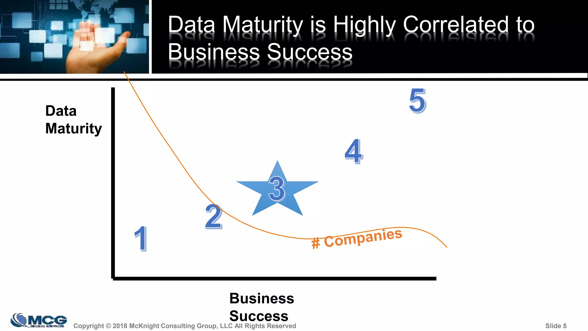 Copyright © 2018 McKnight Consulting Group, LLC All Rights Reserved Slide 5Copyright © 2018 McKnight Consulting Group, LLC All Rights Reserved Slide 5
Data Maturity is Highly Correlated to
Business Success
Data
Maturity
Business
Success
 