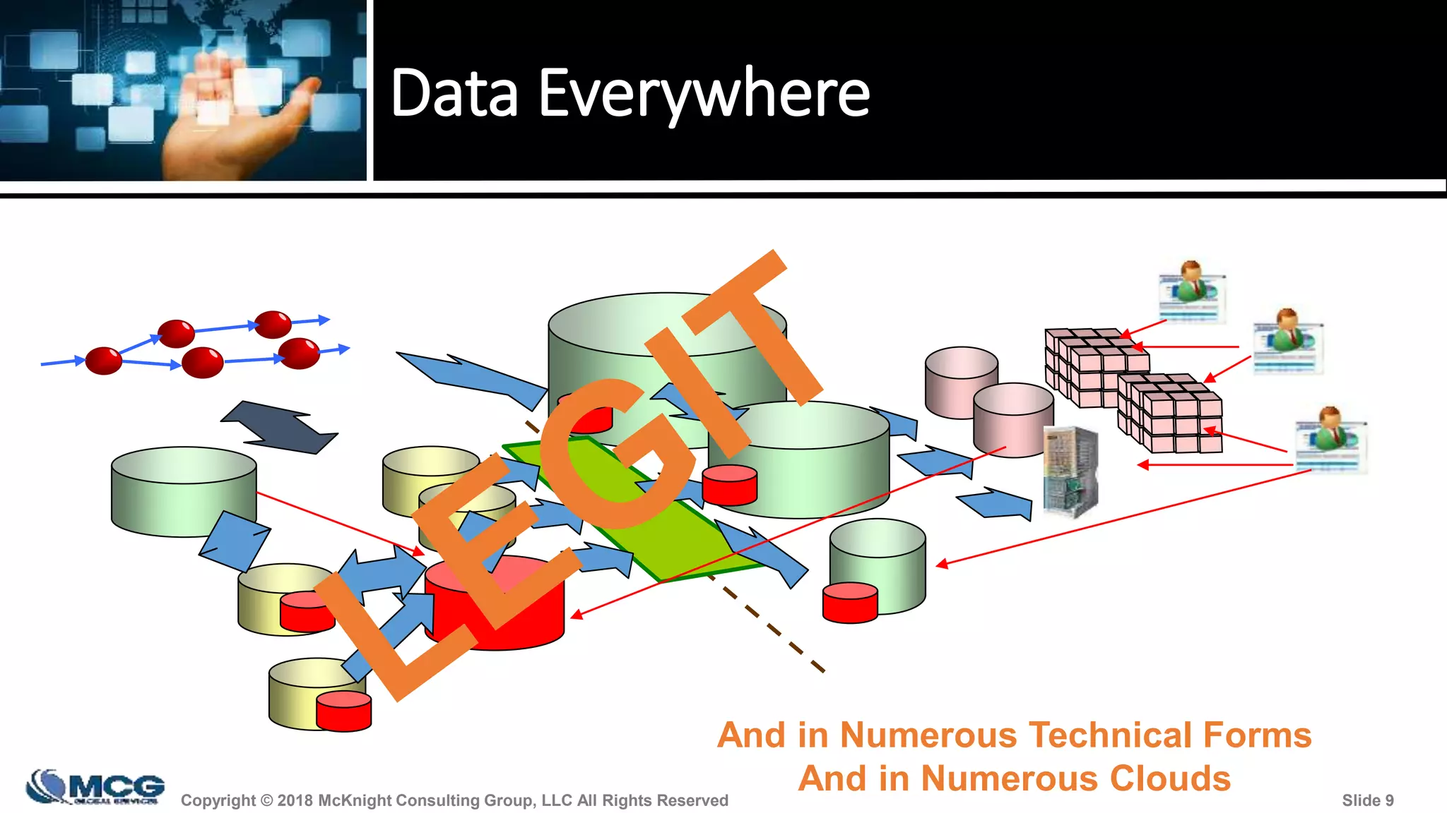 Copyright © 2018 McKnight Consulting Group, LLC All Rights Reserved Slide 9Copyright © 2018 McKnight Consulting Group, LLC All Rights Reserved Slide 9
Data Everywhere
And in Numerous Technical Forms
And in Numerous Clouds
 
