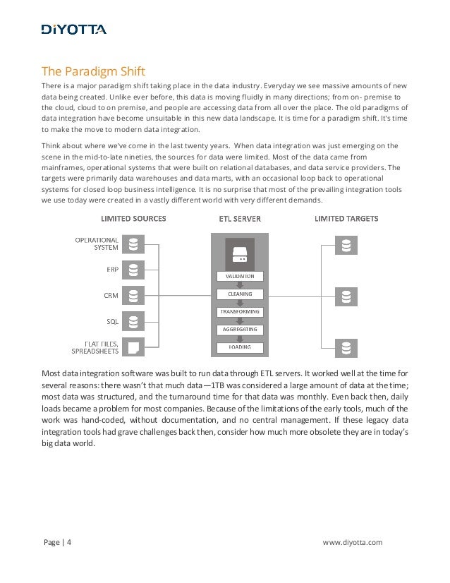 Modern Data Integration Diyotta Modern Data Integration Diyotta