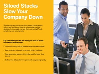 Siloed Stacks 
Slow Your 
Company Down 
Siloed stacks are unable to scale to support growing data 
volume and workloads, w...
