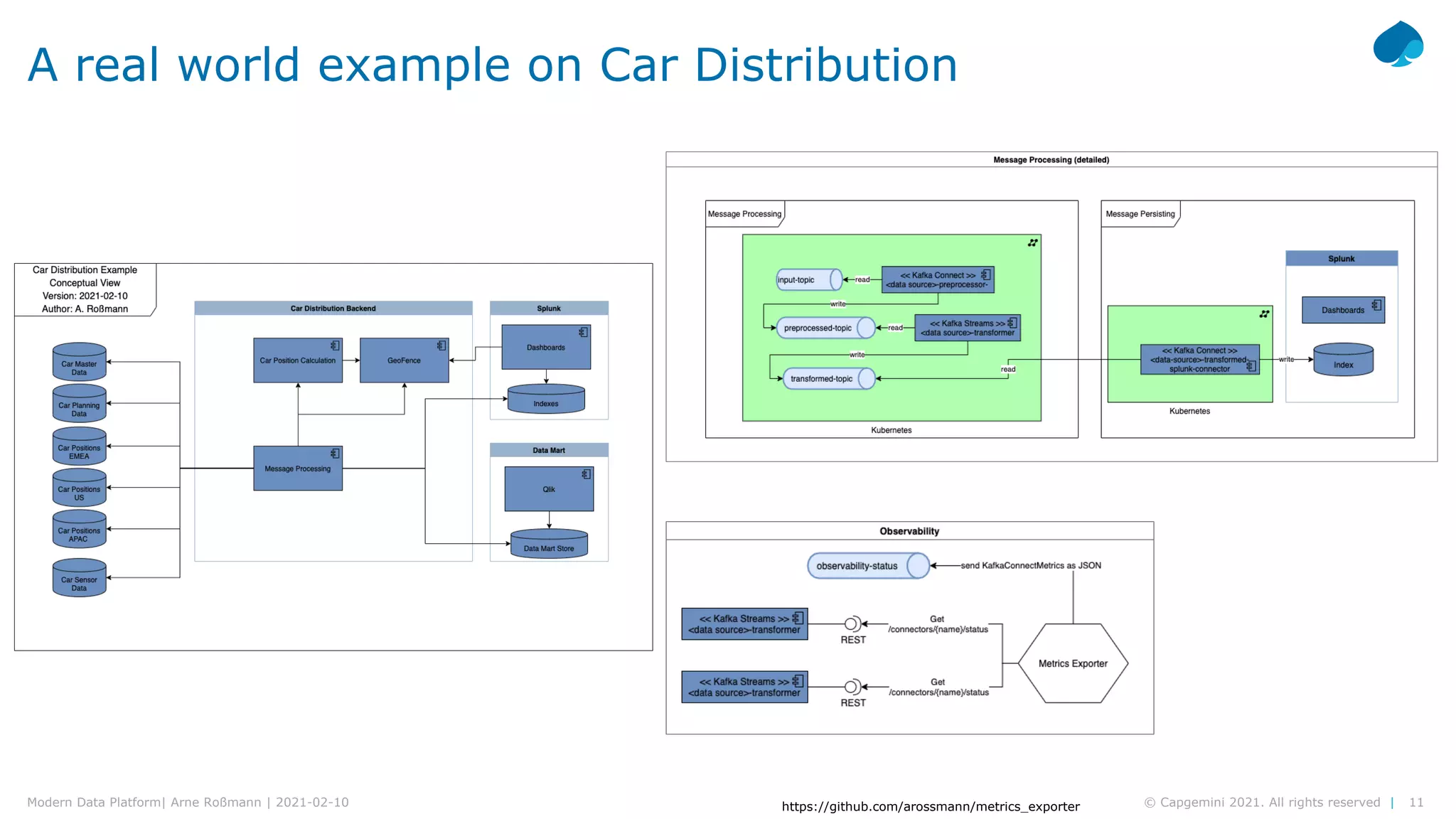 11
© Capgemini 2021. All rights reserved |
Modern Data Platform| Arne Roßmann | 2021-02-10
A real world example on Car Distribution
https://github.com/arossmann/metrics_exporter
 