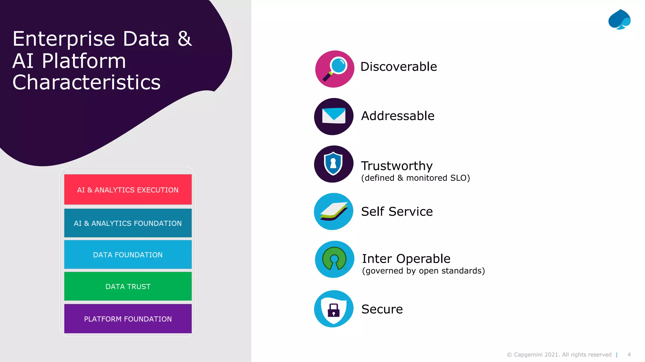 4
© Capgemini 2021. All rights reserved |
Modern Data Platform| Arne Roßmann | 2021-02-10
Enterprise Data &
AI Platform
Characteristics
Discoverable
Addressable
Trustworthy
(defined & monitored SLO)
Self Service
Inter Operable
(governed by open standards)
Secure
 