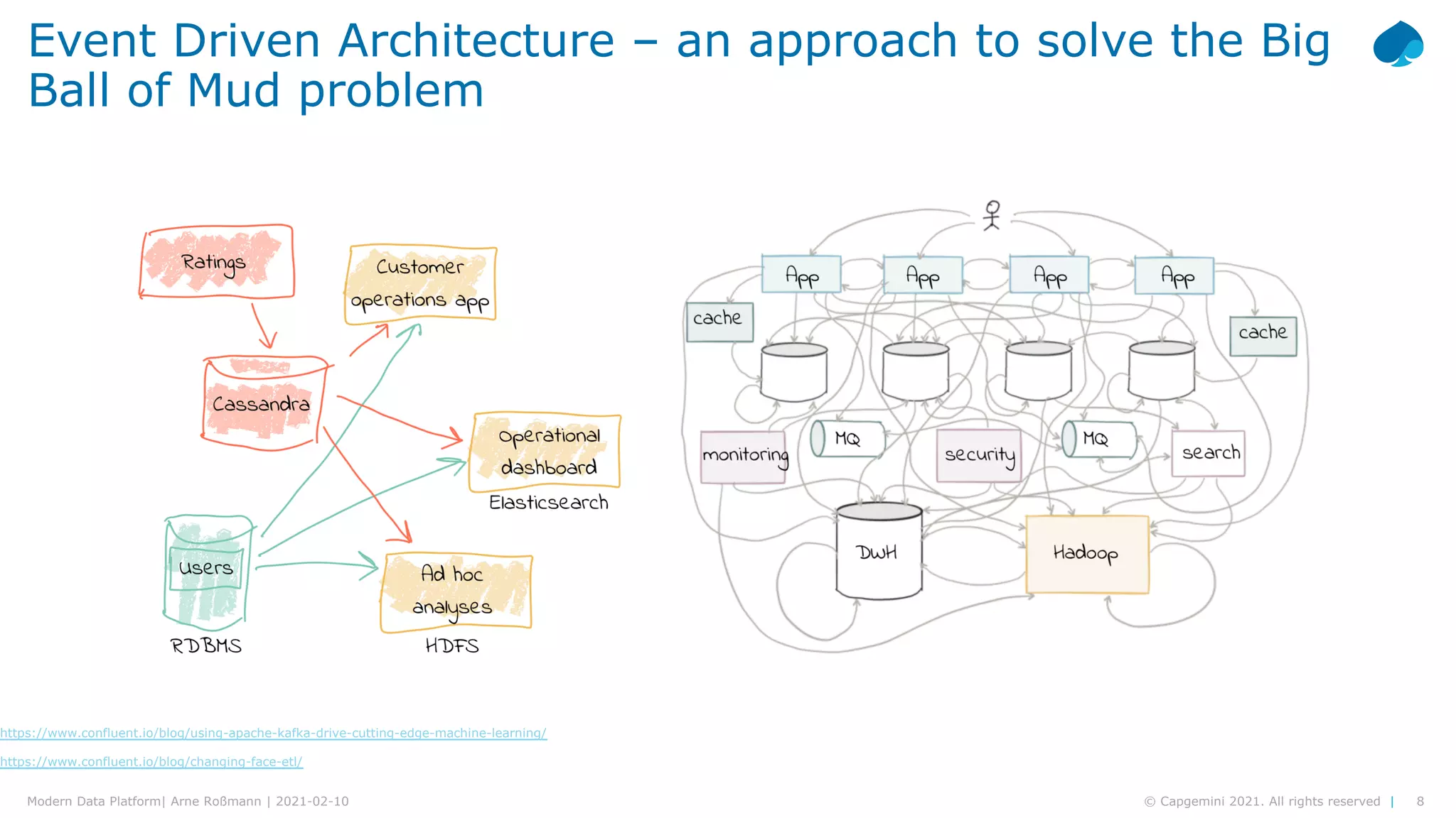 8
© Capgemini 2021. All rights reserved |
Modern Data Platform| Arne Roßmann | 2021-02-10
Event Driven Architecture – an approach to solve the Big
Ball of Mud problem
https://www.confluent.io/blog/using-apache-kafka-drive-cutting-edge-machine-learning/
https://www.confluent.io/blog/changing-face-etl/
 