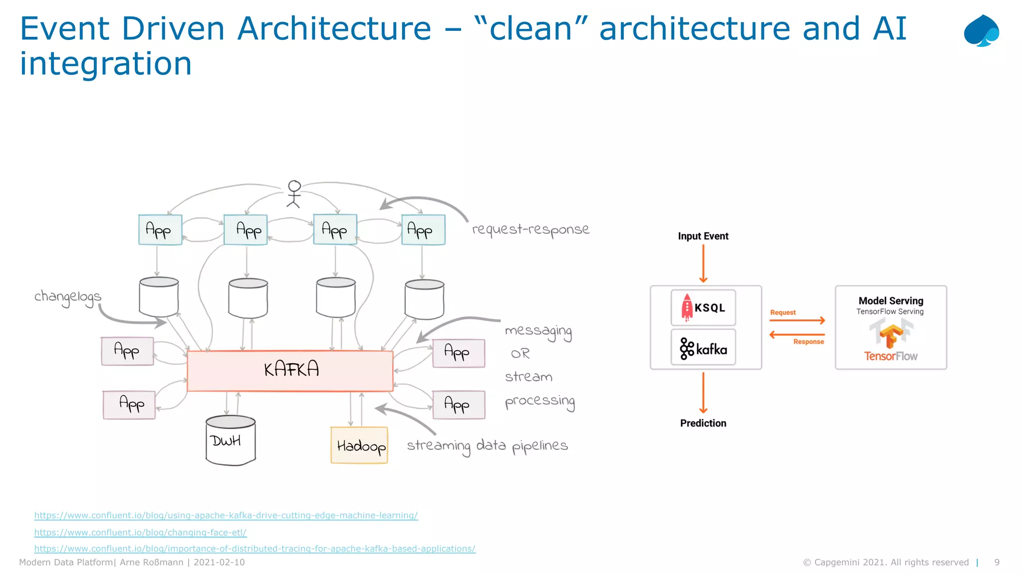 9
© Capgemini 2021. All rights reserved |
Modern Data Platform| Arne Roßmann | 2021-02-10
Event Driven Architecture – “clean” architecture and AI
integration
https://www.confluent.io/blog/using-apache-kafka-drive-cutting-edge-machine-learning/
https://www.confluent.io/blog/changing-face-etl/
https://www.confluent.io/blog/importance-of-distributed-tracing-for-apache-kafka-based-applications/
 