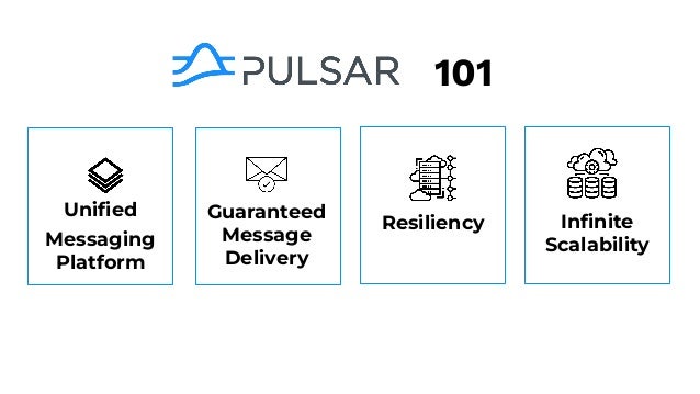 101
Uniﬁed
Messaging
Platform
Guaranteed
Message
Delivery
Resiliency Inﬁnite
Scalability
 