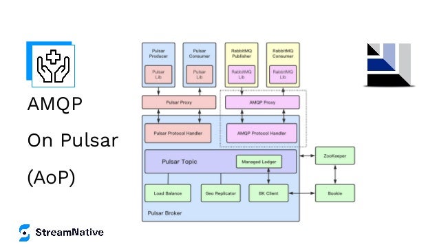 AMQP
On Pulsar
(AoP)
 