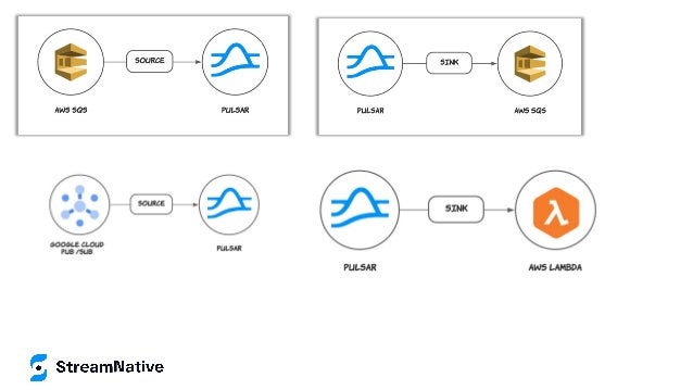 Modern Data Processing - Big Data Analytical Streaming Data Pipelines