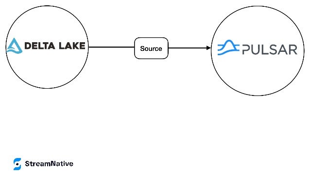 Modern Data Processing - Big Data Analytical Streaming Data Pipelines