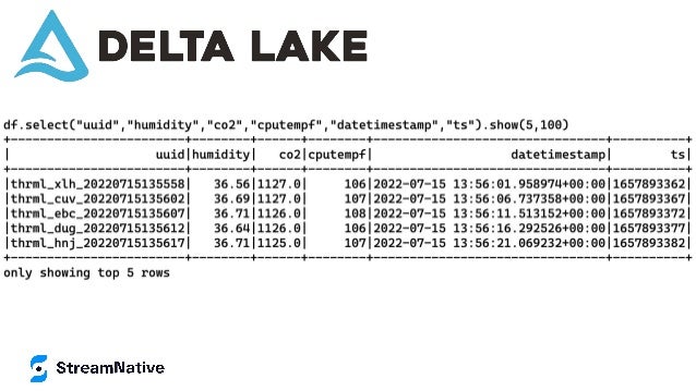 Modern Data Processing - Big Data Analytical Streaming Data Pipelines