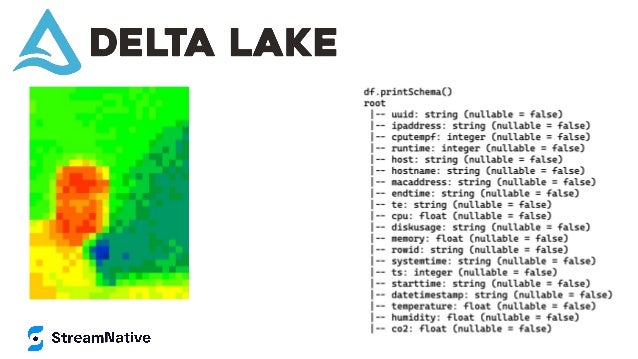 Modern Data Processing - Big Data Analytical Streaming Data Pipelines