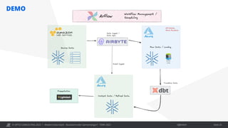 © OPITZ CONSULTING 2022 / Öffentlich
DEMO
Modern Data Stack - Buzzword oder Gamechanger? - TDWI 2022 Seite 25
 