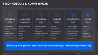 © OPITZ CONSULTING 2022 / Öffentlich
#TECHNOLOGIE & KOMPETENZEN
Modern Data Stack - Buzzword oder Gamechanger? - TDWI 2022 4
CONSULTING
nachhaltig-langfristig-
erfolgreich
APPLICATIONS
innovativ-herausragend-
benutzerfreundlich
INTEGRATION
flexibel-automatisiert-
performt
ANALYTICS
smart-intelligent-
verlässlich
INFRASTRUCTURE
cloud-hybrid-
elastisch
CHANGE
nachhaltig-achtsam-
verbindlich
 Serverless Microservices
 DevOps
 Modernisierung
 Entkopplung
 API first
 Bi-Modal
 UX-Design
 Lifecycle
 Cloud Based Integration
 Sensor Data
 IoT / Industrie 4.0
 API-Management
 Integration Third Party Apps
 Process Integration
 Application Integration
 Data Lakes
 Big Data & Fast Data
 AI & Machine Learning
 Intelligent Automation
 Analytics für IoT
 Data Labs
 Data Governance
 Open Data
 Hybride Architekturen
 Infrastructure as Code
 Cloud Consumption
 Multi-Cloud Management
 Sicherheit der Cloud
 Shared Cloud Services
 Compliance
 Managed Services
 Vision & Sinn
 Rolle und Identität
 Werte & Glaubenssätze
 Umwelt
 Fähigkeiten und
Verhalten
 Culture Gardening
 Digital Awareness
 Digitalisierungsstrategie
 Digitale Transformation
 Innovation
 Digitale Roadmap
 Governance
 Lizenzberatung
DIGITALE PLATTFORM
basierend auf dynamikrobusten Architekturen der Digitalisierung
Künstliche Intelligenz mit dem Fokus auf Automatisierung & Entscheidungsvorbereitung
 