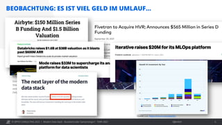© OPITZ CONSULTING 2022 / Öffentlich
BEOBACHTUNG: ES IST VIEL GELD IM UMLAUF…
Modern Data Stack - Buzzword oder Gamechanger? - TDWI 2022 6
Quelle: u.a. https://future.com/data50/
 