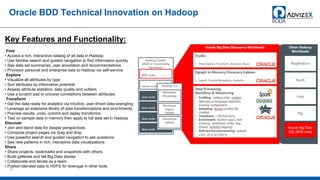 Oracle BDD Technical Innovation on Hadoop
15
Key Features and Functionality:
Find
• Access a rich, interactive catalog of all data in Hadoop
• Use familiar search and guided navigation to find information quickly
• See data set summaries, user annotation and recommendations
• Provision personal and enterprise data to Hadoop via self-service
Explore
• Visualize all attributes by type
• Sort attributes by information potential
• Assess attribute statistics, data quality and outliers
• Use a scratch pad to uncover correlations between attributes
Transform
• Get the data ready for analytics via Intuitive, user driven data wrangling
• Leverage an extensive library of data transformations and enrichments
• Preview results, undo, commit and replay transforms
• Test on sample data in memory then apply to full data set in Hadoop
Discover
• Join and blend data for deeper perspectives
• Compose project pages via drag and drop
• Use powerful search and guided navigation to ask questions
• See new patterns in rich, interactive data visualizations
Share
• Share projects, bookmarks and snapshots with others
• Build galleries and tell Big Data stories
• Collaborate and iterate as a team
• Publish blended data to HDFS for leverage in other tools
 
