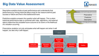 Big Data Value Assessment
17
Descriptive analytics looks at past performance and understands that
performance by mining historical data to look for the reasons behind past
success or failure and that is the traditional BI work.
Predictive analytics answers the question what will happen. This is when
historical performance data is combined with rules, algorithms, and external
data to determine the probable future outcome of an event or the likelihood
of a situation occurring.
Prescriptive analytics not only anticipates what will happen and when it will
happen, but also why it will happen.
Basic Analytics
Advanced Analytics
Prescriptive
Predictive
Descriptive
 