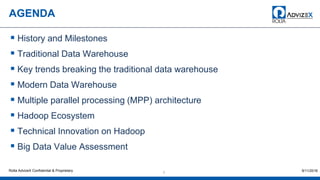 AGENDA
 History and Milestones
 Traditional Data Warehouse
 Key trends breaking the traditional data warehouse
 Modern Data Warehouse
 Multiple parallel processing (MPP) architecture
 Hadoop Ecosystem
 Technical Innovation on Hadoop
 Big Data Value Assessment
2Rolta AdvizeX Confidential & Proprietary 9/11/2016
 