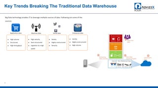 Key Trends Breaking The Traditional Data Warehouse
5
 