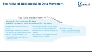 The Risks of Bottlenecks in Data Movement
7
 