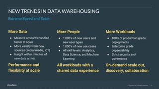 © Cloudera, Inc. All rights reserved. 10
NEW TRENDS IN DATA WAREHOUSING
Extreme Speed and Scale
More Data
● Massive amounts handled
faster at scale
● More variety from new
sources (social media, IoT)
● Insight within minutes of
new data arrival
Performance and
flexibility at scale
More Workloads
● 100’s of production grade
deployments
● Enterprise grade
dependability
● Strict security and
governance
On-demand scale out,
discovery, collaboration
More People
● 1,000’s of new users and
new user types
● 1,000’s of new use cases
● All skill levels: Analytics,
Data Science, and Machine
Learning
All workloads with a
shared data experience
 