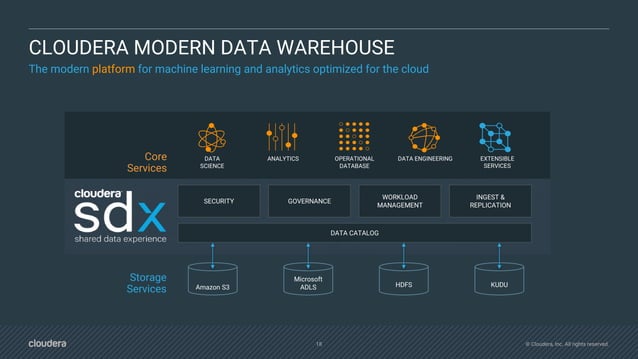 Modern Data Warehouse Fundamentals Part 1 | PPT