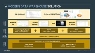 19 © Cloudera, Inc. All rights reserved.
Preferred BI & ELT ToolsSQL Workbench
Workload
XM
Navigator
& Sentry
Impala
MPP Query Engine
Hive-on-Spark / Spark
MPP ELT Processing
KUDU | HDFS
Local Storage
AWS S3 | ADLS
Object Storage
Shared Data Experience (SDX)
Optimized File Formats (Parquet, Avro)
Solr
MPP Search Analytics
Cloudera
Manager
HYBRID
Controls
HYBRID
Compute
HYBRID
Storage
A MODERN DATA WAREHOUSE SOLUTION
Altus
 