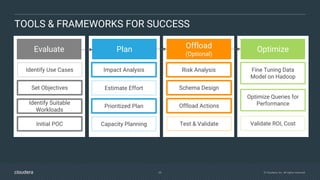 26 © Cloudera, Inc. All rights reserved.
TOOLS & FRAMEWORKS FOR SUCCESS
Plan Offload
(Optional)
Optimize
Estimate Effort
Risk Analysis
Schema Design
Test & Validate
Evaluate
Identify Use Cases Impact Analysis
Set Objectives
Prioritized Plan
Initial POC
Identify Suitable
Workloads
Offload Actions
Capacity Planning
Fine Tuning Data
Model on Hadoop
Optimize Queries for
Performance
Validate ROI, Cost
 