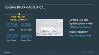 6 © Cloudera, Inc. All rights reserved.
GLOBAL PHARMACEUTICAL
• Curated Use and
Agile Discovery with
HIPAA compliance
• Accelerated new
Drug Development
Use Cases
Users
Fewer Silos
Diverse Data
NEW PRODUCT
DEVELOPMENT
 