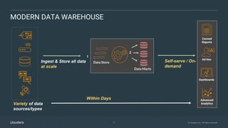 Modern Data Warehouse Fundamentals Part 1 | PPT