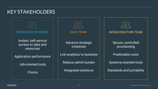 10 © Cloudera, Inc. All rights reserved.
KEY STAKEHOLDERS
Instant, self-service
access to data and
resources
Application performance
Job-oriented tools
Choice
Secure, controlled
provisioning
Predictable costs
Systems-oriented tools
Standards and portability
KNOWLEDGE WORKERS INFRASTRUCTURE TEAM
Advance strategic
initiatives
Link analytics to business
Reduce admin burden
Integrated solutions
DATA TEAM
 