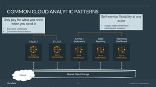 13 © Cloudera, Inc. All rights reserved.
COMMON CLOUD ANALYTIC PATTERNS
Shared Object StorageCloud
ETL/ELT ETL/ELT
Ad Hoc /
Exploratory
Sales
Reporting
Marketing
Dashboard
Only pay for what you need,
when you need it
• Transient workloads
• Contention-free isolation
Self-service flexibility at any
scale
• Elastic scale on-demand
• Multi-tenant isolation
DATA
ENGINEERING
DATA
ENGINEERING
DATA
WAREHOUSE
DATA
WAREHOUSE
DATA
WAREHOUSE
 