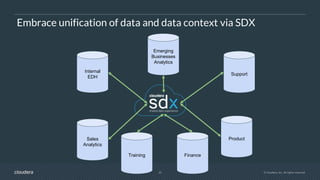 24 © Cloudera, Inc. All rights reserved.
Support
Embrace unification of data and data context via SDX
Internal
EDH
Emerging
Businesses
Analytics
Sales
Analytics
Product
Training Finance
 
