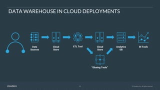 26 © Cloudera, Inc. All rights reserved.
DATA WAREHOUSE IN CLOUD DEPLOYMENTS
Data
Sources
Cloud
Store
Cloud
Store
ETL Tool BI ToolsAnalytics
DB
“Glueing Tools”
 
