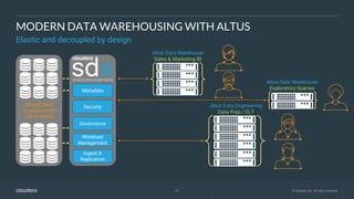 31 © Cloudera, Inc. All rights reserved.
Metadata
Security
Governance
Workload
Management
Ingest &
Replication
MODERN DATA WAREHOUSING WITH ALTUS
Elastic and decoupled by design
Shared data
in object store
(S3 or ADLS)
Altus Data Warehouse
Sales & Marketing BI
Altus Data Engineering
Data Prep / ELT
Altus Data Warehouse
Exploratory Queries
 