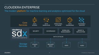 34 © Cloudera, Inc. All rights reserved.
CLOUDERA ENTERPRISE
The modern platform for machine learning and analytics optimized for the cloud
Amazon
S3
Microsoft
ADLS HDFS KUDU
SECURITY GOVERNANCE
WORKLOAD
MANAGEMENT
INGEST &
REPLICATION
DATA CATALOG
Core
Services
Storage
Services
DATA
WAREHOUSE
DATA
SCIENCE
EXTENSIBLE
SERVICES
OPERATIONAL
DATABASE
DATA
ENGINEERING
 
