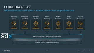 35 © Cloudera, Inc. All rights reserved.
CLOUDERA ALTUS
Data warehousing in the cloud – multiple clusters over single shared data
DATA
WAREHOUSE
Discovery
(raw)
DATA
WAREHOUSE
Exploration
(curated)
DATA
ENGINEERING
Prep - New
Report
DATA
WAREHOUSE
BI/New
Reporting
DATA
SCIENCE
Model
Build/Test
DATA
ENGINEERING
Prep –
Known
DATA
WAREHOUSE
Regular
Reporting
Shared Object Storage (S3, ADLS)
Shared Metadata, Security, Governance
 