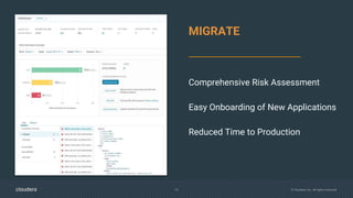 14 © Cloudera, Inc. All rights reserved.
MIGRATE
Comprehensive Risk Assessment
Easy Onboarding of New Applications
Reduced Time to Production
 