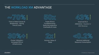 20 © Cloudera, Inc. All rights reserved.
Cluster Utilization -
Increased ROI on
infrastructure
THE WORKLOAD XM ADVANTAGE
Time to Detect Issues &
Bottlenecks - Saving
Time & Costs
Faster RCA &
Troubleshooting -
Reducing expensive
Overheads & Costs
Intrinsic Value of
Node
Improved SLA
Adherence - Equates to
XXX Revenue
Minimal Additional
Resource Consumption
 