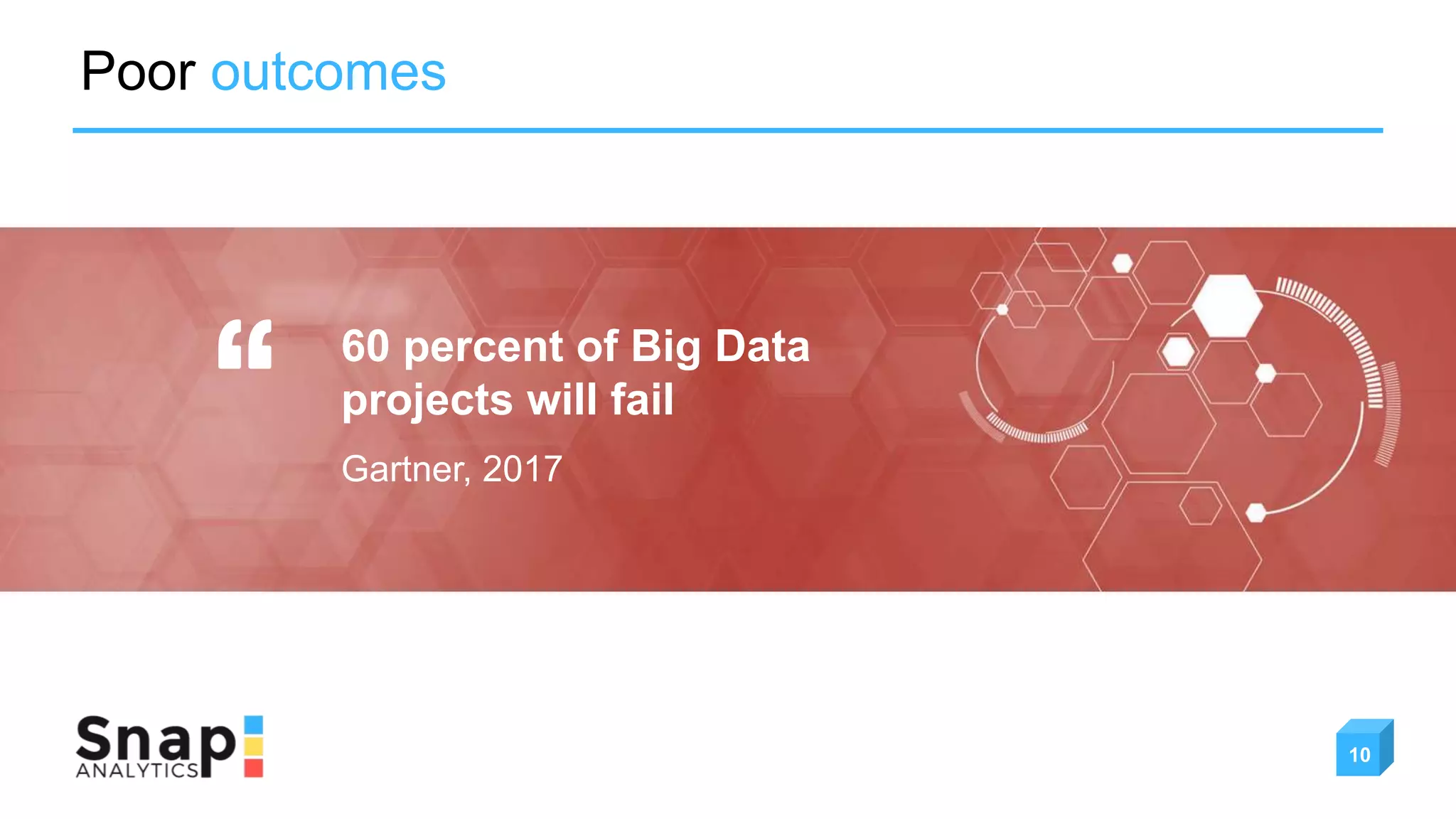 Poor outcomes
60 percent of Big Data
projects will fail
Gartner, 2017
10
 