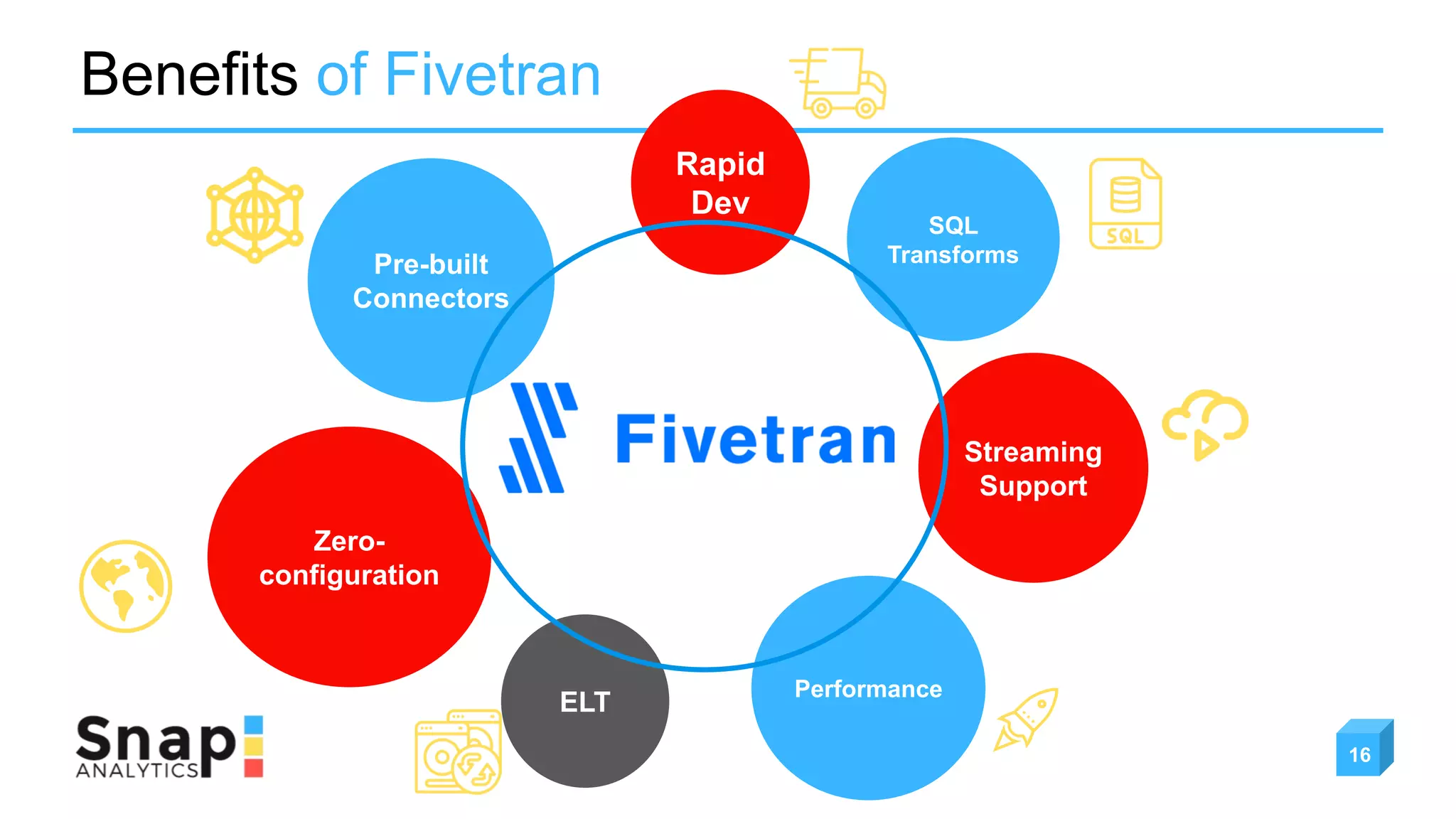 Streaming
Support
ELT
Performance
Zero-
configuration
SQL
Transforms
Rapid
Dev
Pre-built
Connectors
Benefits of Fivetran
16
 