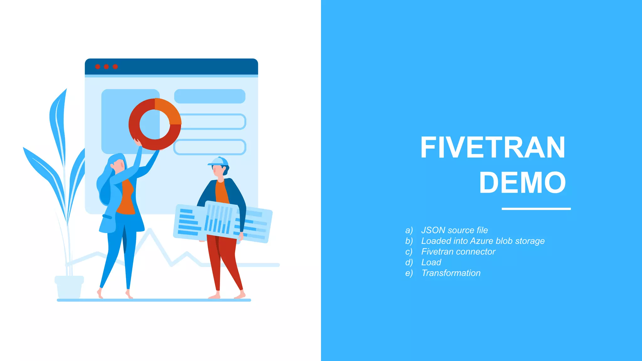 FIVETRAN
DEMO
a) JSON source file
b) Loaded into Azure blob storage
c) Fivetran connector
d) Load
e) Transformation
 