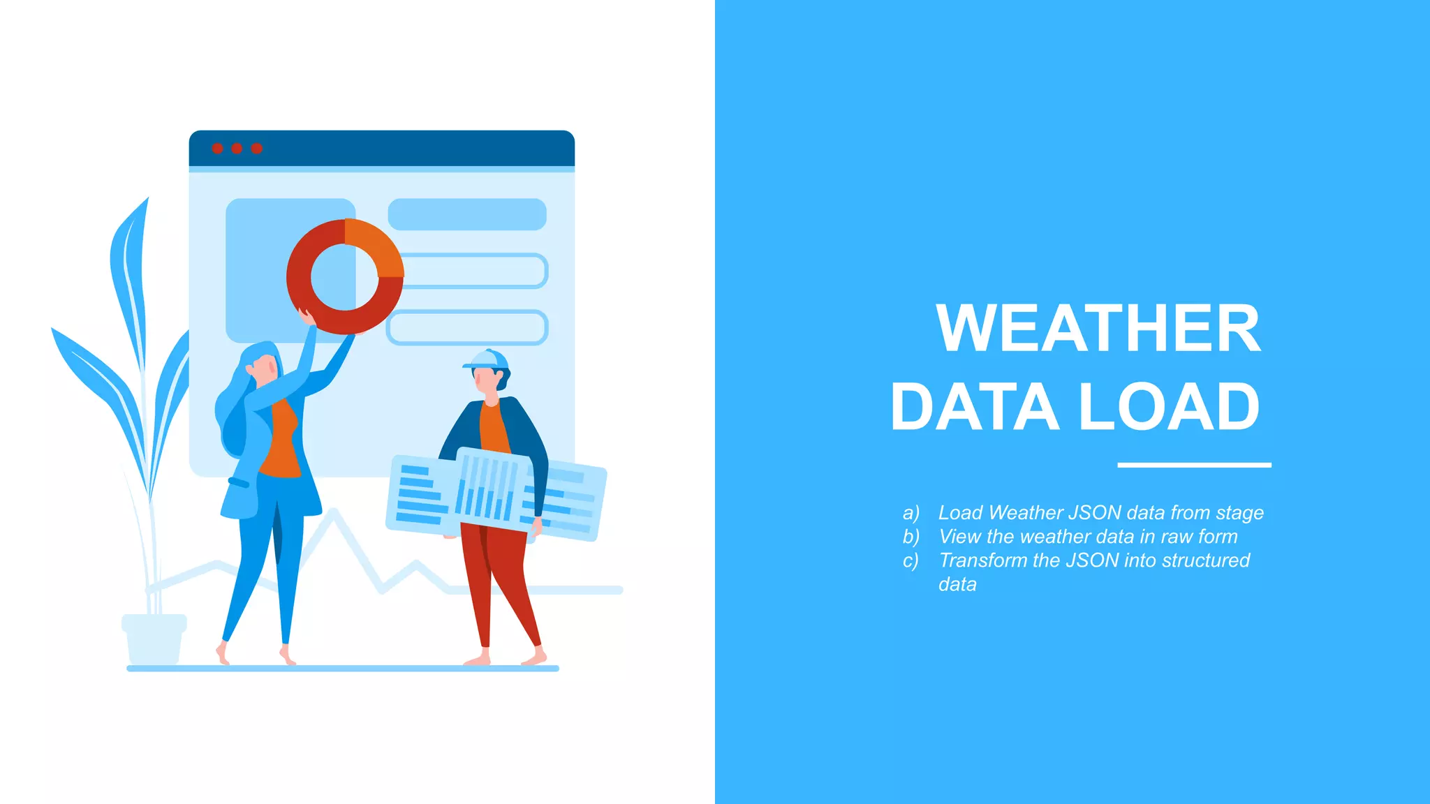 WEATHER
DATA LOAD
a) Load Weather JSON data from stage
b) View the weather data in raw form
c) Transform the JSON into structured
data
 
