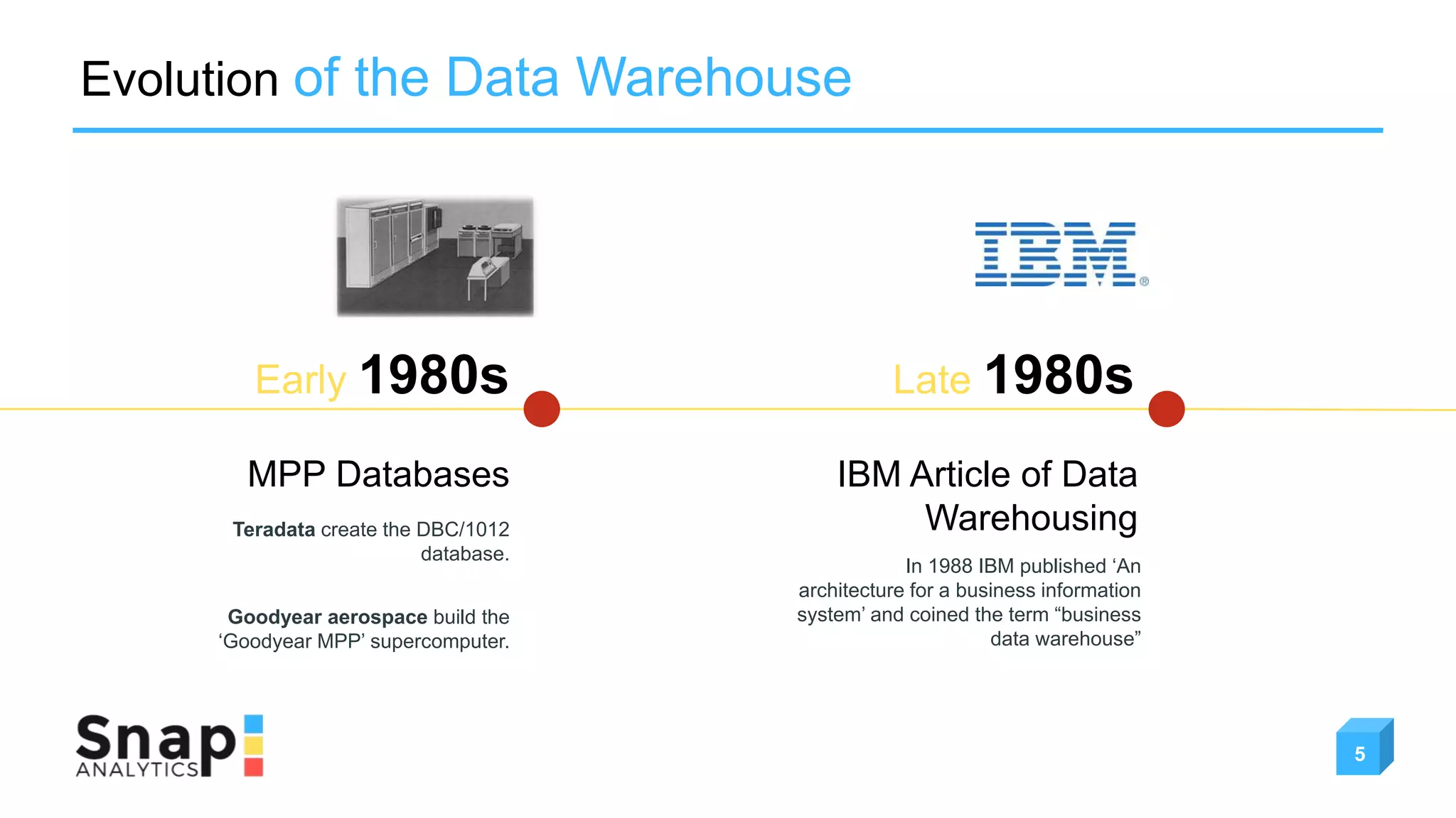 IBM Article of Data
Warehousing
Late 1980s
In 1988 IBM published ‘An
architecture for a business information
system’ and coined the term “business
data warehouse”
Early 1980s
Evolution of the Data Warehouse
MPP Databases
Teradata create the DBC/1012
database.
Goodyear aerospace build the
‘Goodyear MPP’ supercomputer.
5
 
