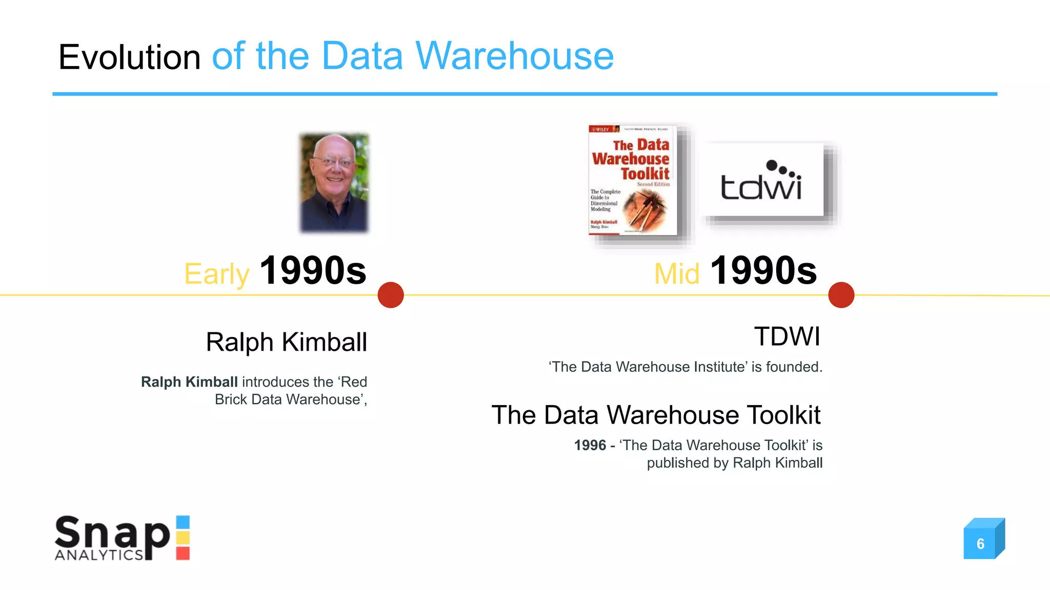 TDWI
Mid 1990s
‘The Data Warehouse Institute’ is founded.
Early 1990s
Evolution of the Data Warehouse
Ralph Kimball
Ralph Kimball introduces the ‘Red
Brick Data Warehouse’,
The Data Warehouse Toolkit
1996 - ‘The Data Warehouse Toolkit’ is
published by Ralph Kimball
6
 