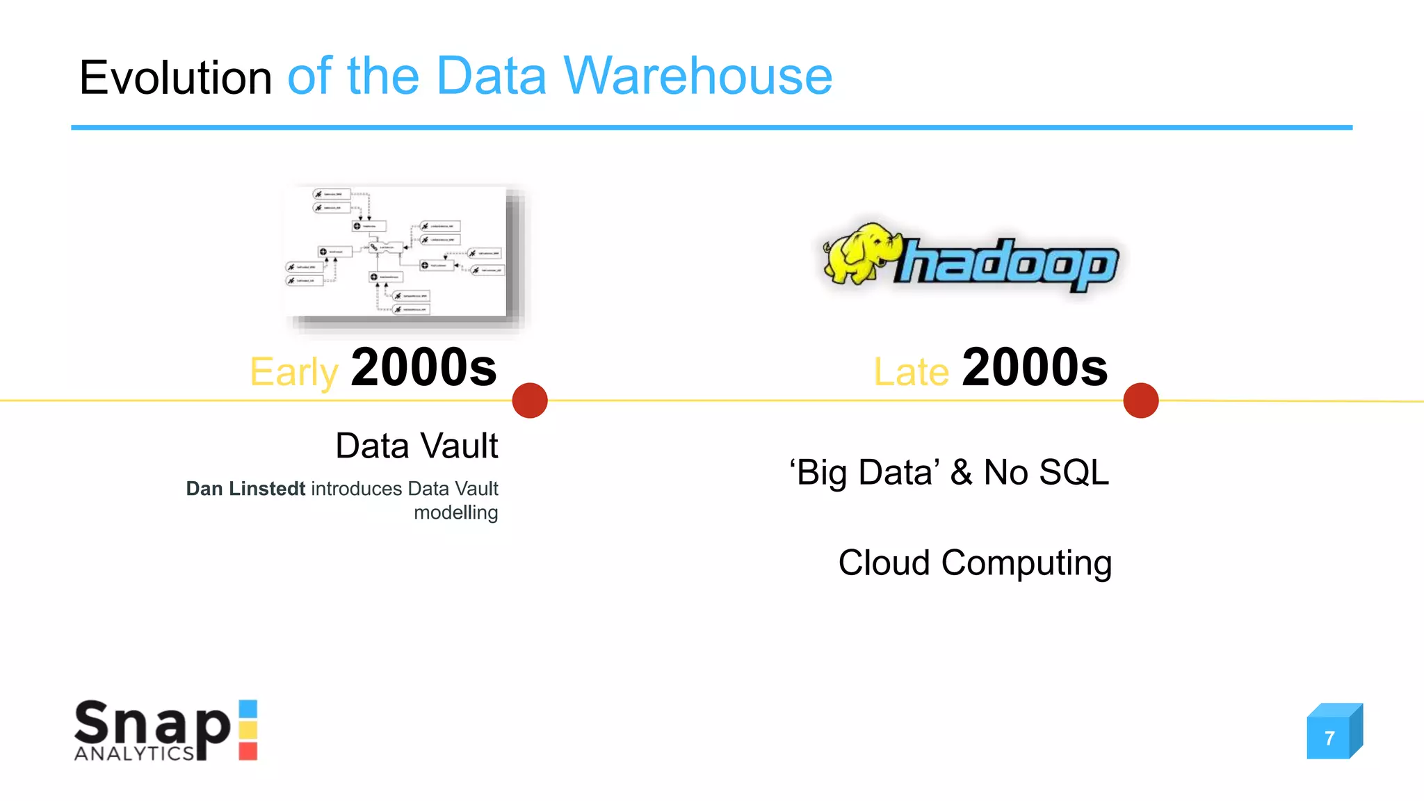 ‘Big Data’ & No SQL
Late 2000sEarly 2000s
Evolution of the Data Warehouse
Data Vault
Dan Linstedt introduces Data Vault
modelling
Cloud Computing
7
 