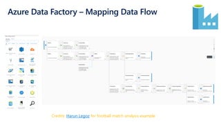 Modern Data Warehouse using Azure.pdf